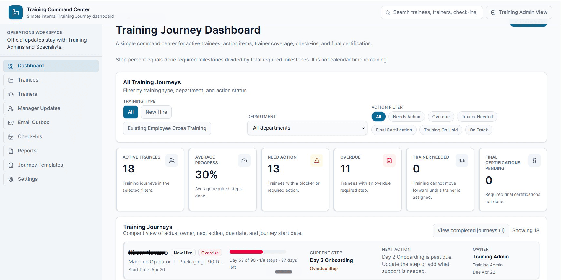 Training Command Center dashboard showing active trainee journeys, blockers, and overdue steps